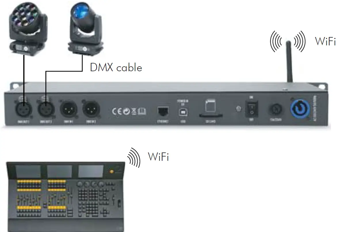 FOS Lighting Show Replay 1024 Lighting Controller 18