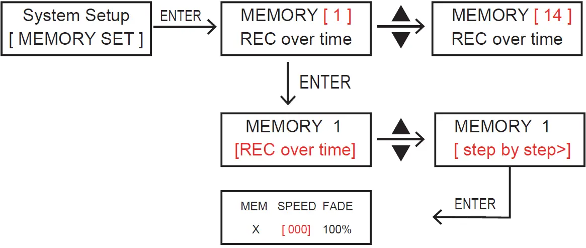 FOS Lighting Show Replay 1024 Lighting Controller 19