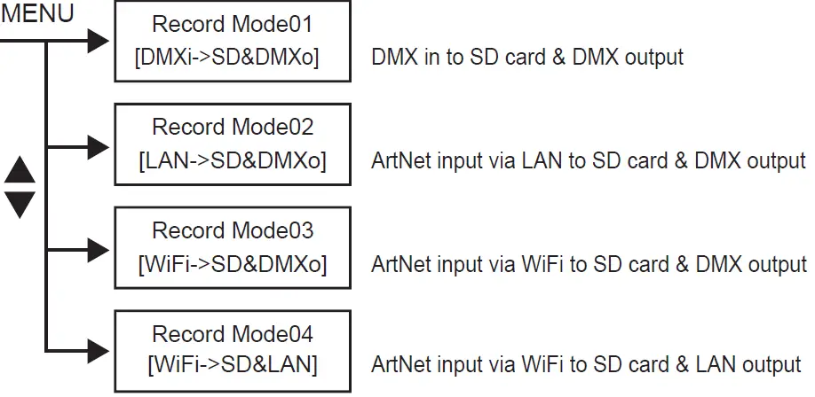 FOS Lighting Show Replay 1024 Lighting Controller 20