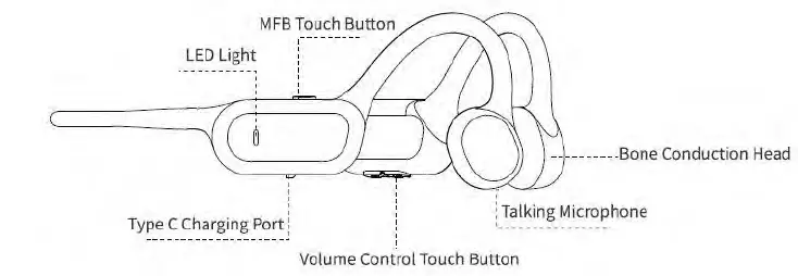 Dacom Explore E80 Bone Conduction Sport Bluetooth Headset 01