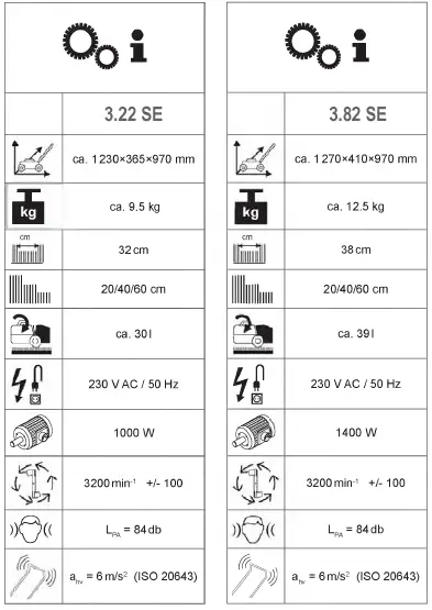 AL-KO-3-22 -SE-3-82-SE-Garden-plus-Hobby-Lawnmower-01