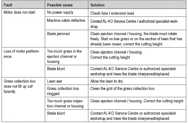 AL-KO-3-22 -SE-3-82-SE-Garden-plus-Hobby-Lawnmower-18
