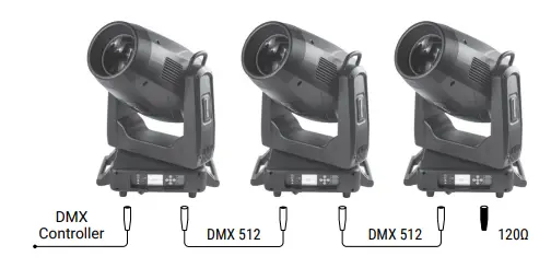 FLASH F7100751 LED Frame 700W LED Moving Head Framing Profile Light 2