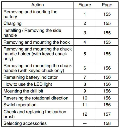 HiKOKI DN 14DSL Cordless Angle Drill Instruction Manual - MOUNTING AND OPERATION