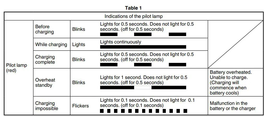 HiKOKI DN 14DSL Cordless Angle Drill Instruction Manual - Table 1