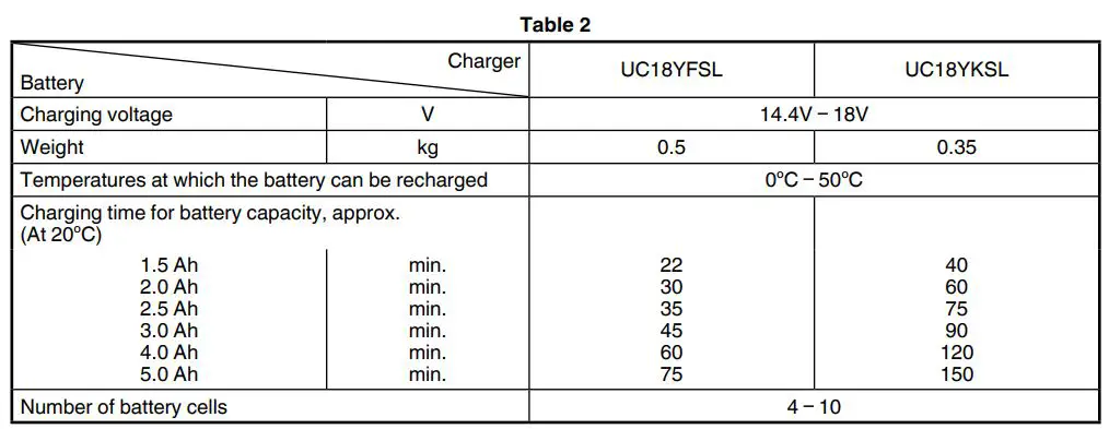HiKOKI DN 14DSL Cordless Angle Drill Instruction Manual - Table 2