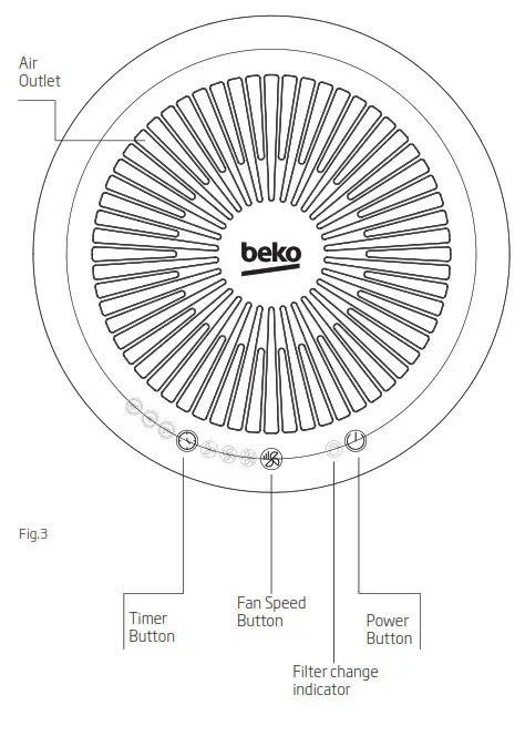 beko ATP 5100 Air Purifier - Fig
