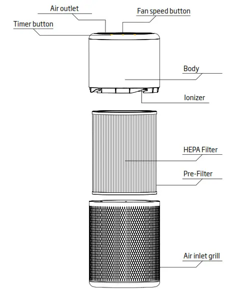 beko ATP 5100 Air Purifier - plug1