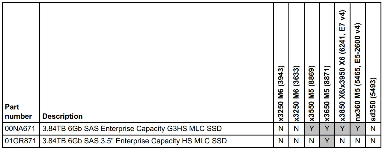 Lenovo 00NA671 Enterprise Capacity Solid State Drives - fig 1