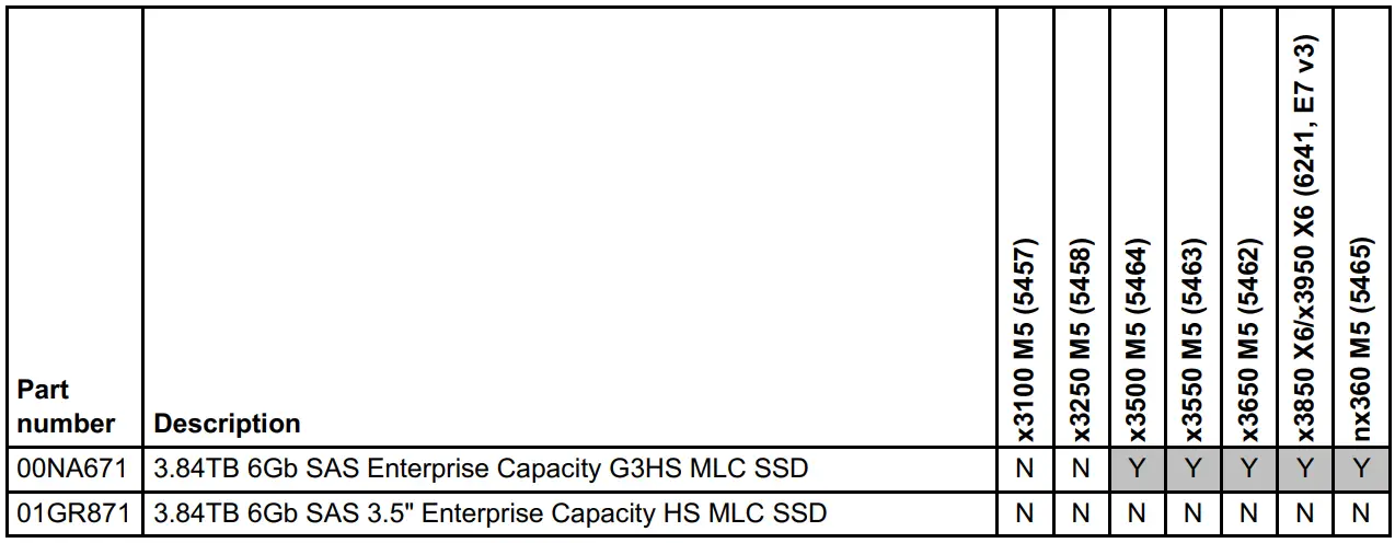 Lenovo 00NA671 Enterprise Capacity Solid State Drives - fig 2