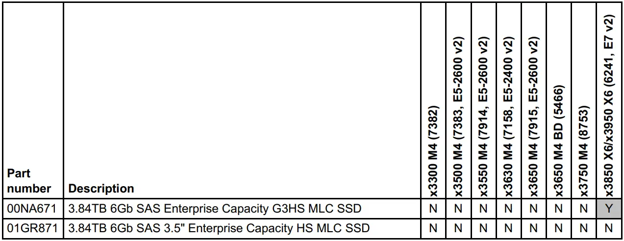 Lenovo 00NA671 Enterprise Capacity Solid State Drives - fig 3