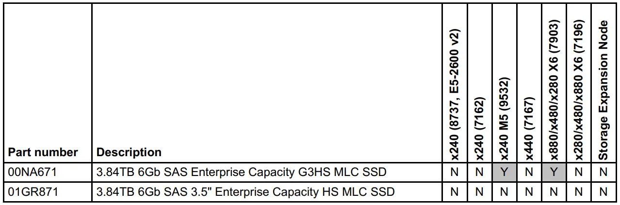 Lenovo 00NA671 Enterprise Capacity Solid State Drives - fig 4