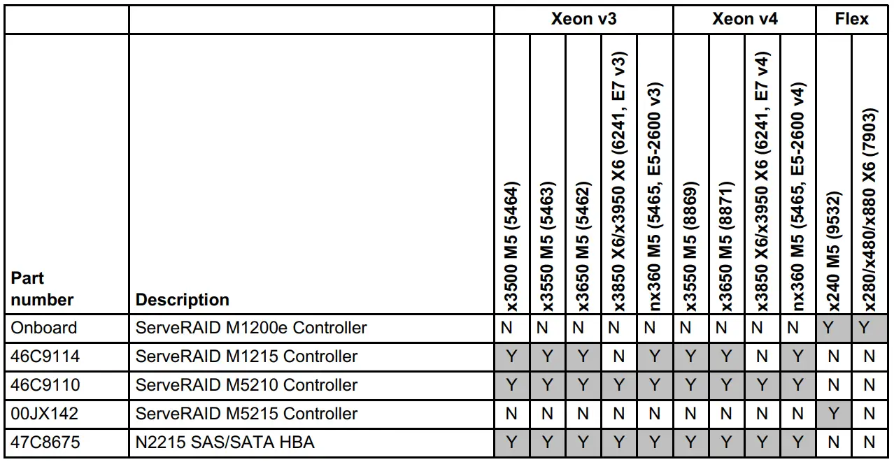 Lenovo 00NA671 Enterprise Capacity Solid State Drives - fig 5
