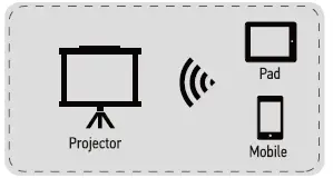 FunFlix ‎RD-882 Mini Projector HD Portable Projector - 12