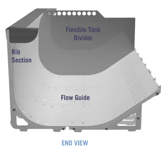 power soak Advanced Wash Insert-fig2