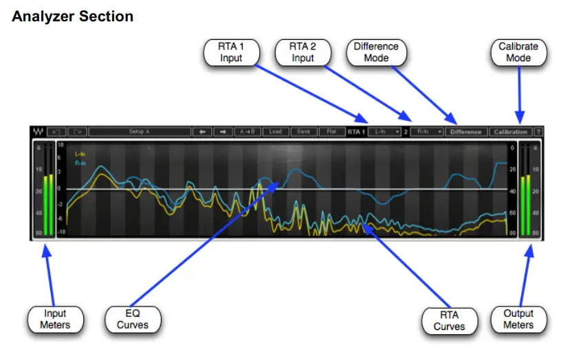 WAVES GEQ Graphic Equalizer Plugin - Analyzer Section
