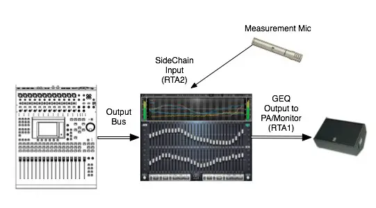 WAVES GEQ Graphic Equalizer Plugin - Calibrating the Analyzer
