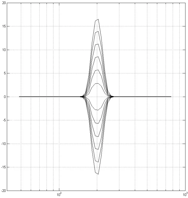WAVES GEQ Graphic Equalizer Plugin - Flat-Top Filters
