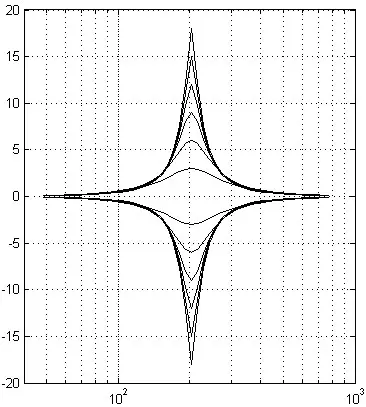 WAVES GEQ Graphic Equalizer Plugin - Proportional Q