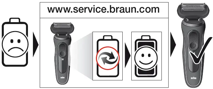 BRAUN-S5-Shaver-for-Men-FIG 20