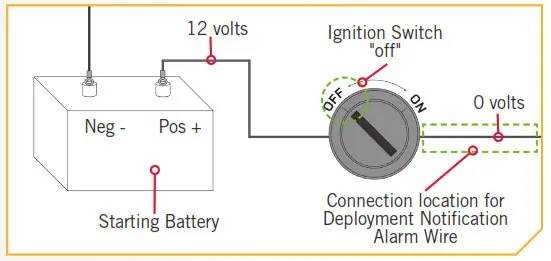 MINN KOTA Talon Shallow Water Anchor - Alarm Wire 2