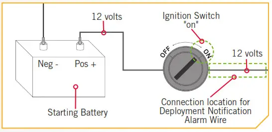 MINN KOTA Talon Shallow Water Anchor -Alarm Wire 2