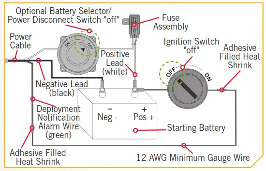 MINN KOTA Talon Shallow Water Anchor -Alarm Wire 4