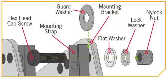MINN KOTA Talon Shallow Water Anchor - INSTALLATION 12