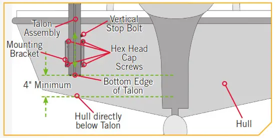 MINN KOTA Talon Shallow Water Anchor - INSTALLATION 15