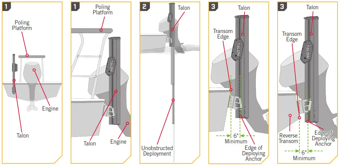 MINN KOTA Talon Shallow Water Anchor - Transom to Talon Clearance
