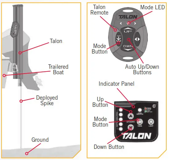 MINN KOTA Talon Shallow Water Anchor - Verifying Installation 2