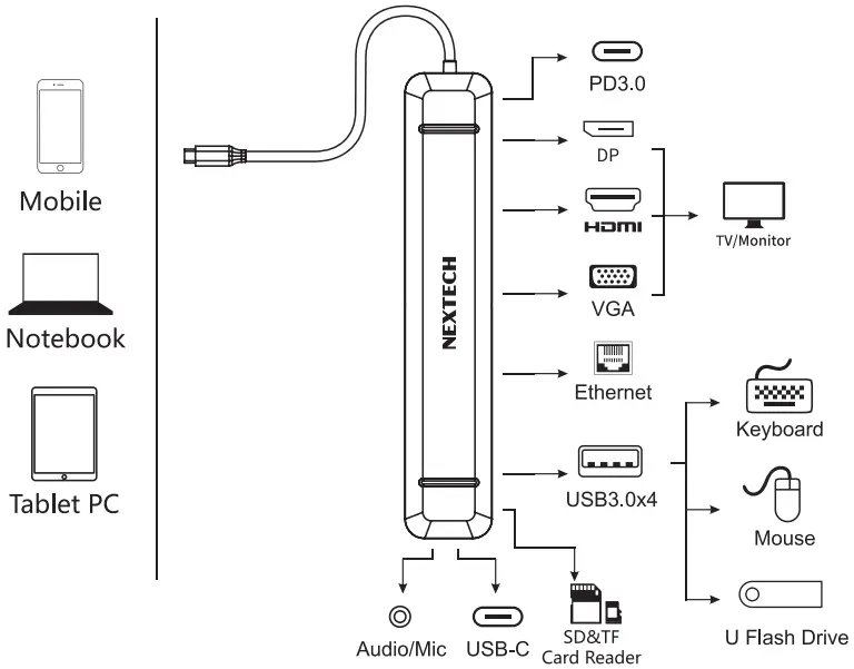 Connection instruction