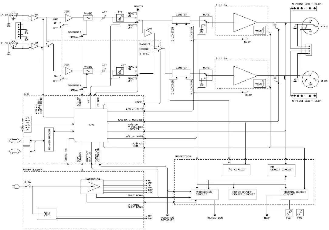 YAMAHA-PC-9501N-Power-Amplifier-fig-18