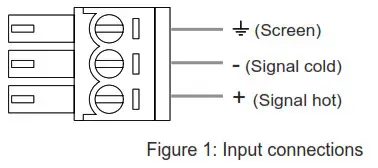 AMPETRONIC C Series DSP Perimeter - INPUTS AND OUTPUTS 1