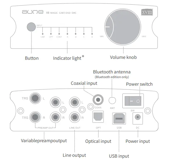 aune-X8-XVIII-BT-Magic-DAC-Bluetooth-FIG-1