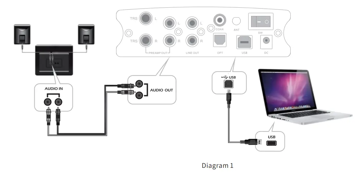 aune-X8-XVIII-BT-Magic-DAC-Bluetooth-FIG-5