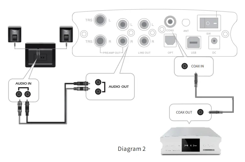 aune-X8-XVIII-BT-Magic-DAC-Bluetooth-FIG-6