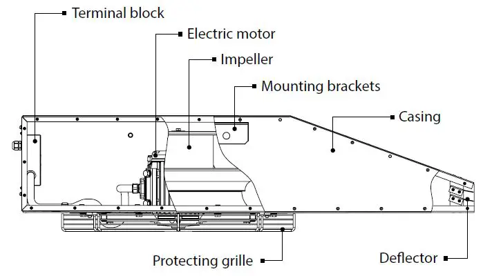 VENTS-ICF-Impulse-Centrifugal-Fan-fig-3