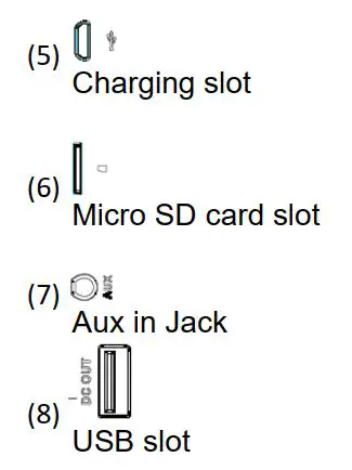 FIG 6 Slot and Keys