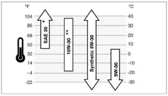 TOPMAQ 154F Petrol Engine-fig4
