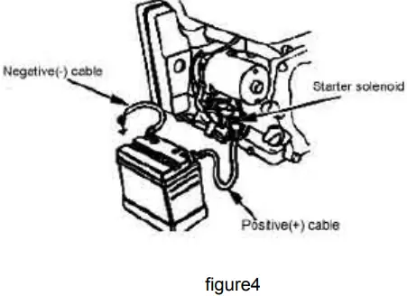 TOPMAQ 154F Petrol Engine-fig9