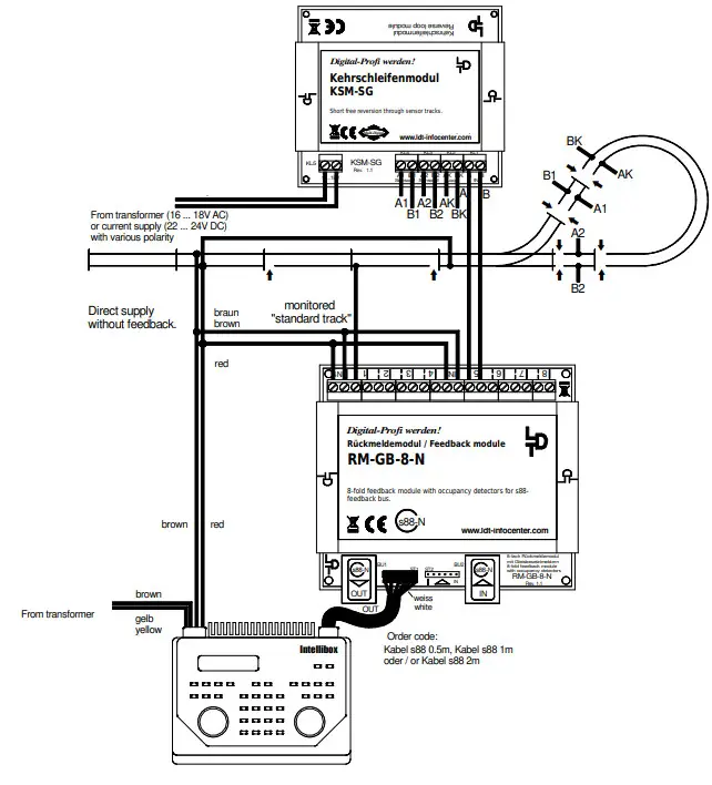 LDT Reverse Loop Module - 3