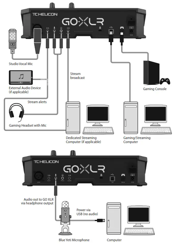 TC HELICON GO XLR Mini Broadcaster Interface - Connection Diagram