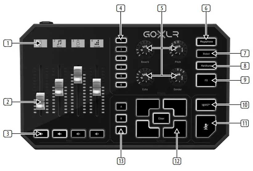 TC HELICON GO XLR Mini Broadcaster Interface -Controls