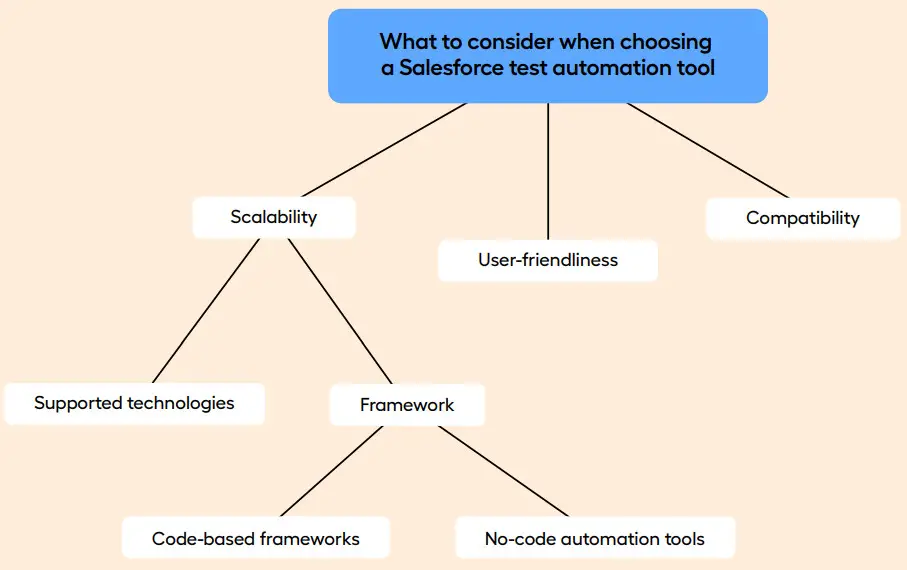 leapwork Salesforce Automation - Figure 5