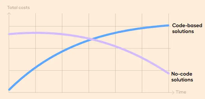 leapwork Salesforce Automation - Figure 6