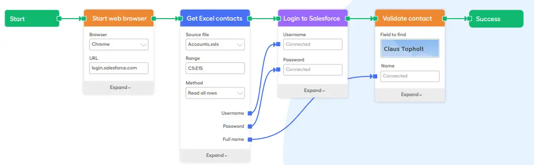 leapwork Salesforce Automation - Figure 9