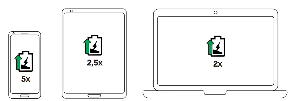 bluebuilt-Power-Bank-27-000-mAh-100W-FIG 4