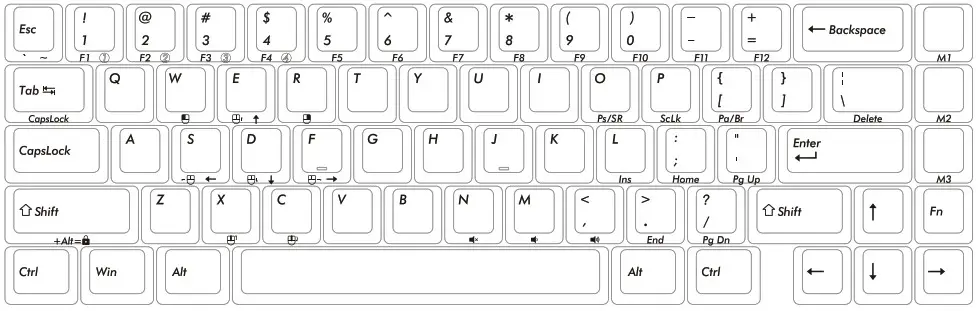 FILCO Majestouch Xacro M3A Series 70JP 67US - Layout Diagram