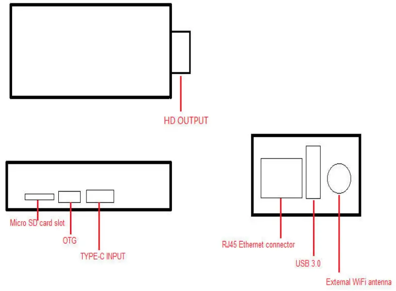 NAVORI StiX 3700 Digital Signage Player-fig2